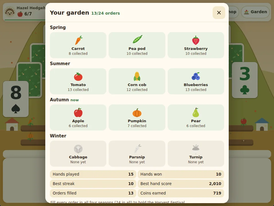 Actual Cozy Peaks Solitaire garden panel with 13 of 24 orders filled: spring, summer and autumn crops in color with how many were collected, such as 8 carrots, 13 tomatoes and 6 apples, winter crops still gray, and stats of 15 hands played, 10 won, a best streak of 10 and a best hand score of 2,010.