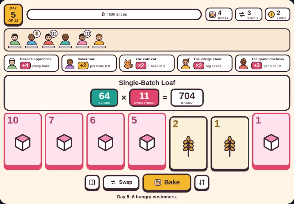 Actual Full House Bakery gameplay on day 5: six customers want 630 slices, five regulars are seated, and five sugar cards are chosen for a Single-Batch Loaf previewing 64 slices times 11 sweetness equals 704.