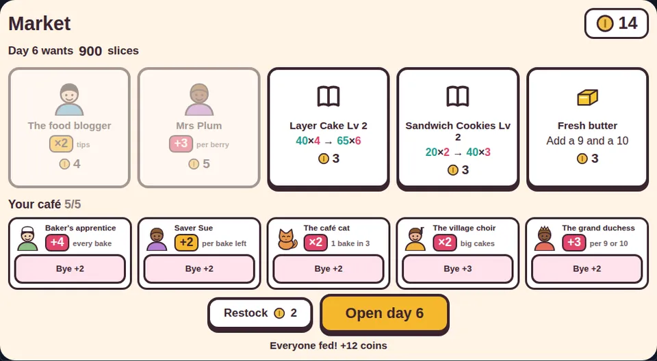 Actual Full House Bakery market before day 6 with 14 coins: the food blogger and Mrs Plum want seats in a full café, recipe pages for Layer Cake and Sandwich Cookies, and fresh butter.