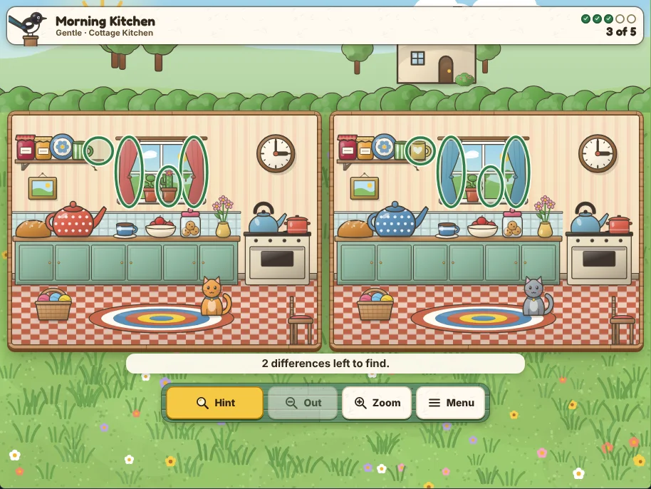 Actual Magpie Green Spot the Difference gameplay on a desktop browser: two framed cartoon pictures of a cottage kitchen side by side on a village green, with green rings around the differences already found in both pictures, Margot the magpie on her post in the sign at the top beside the scene name and the dots of differences found, and the Hint, Out, Zoom and Menu buttons on a green board below.